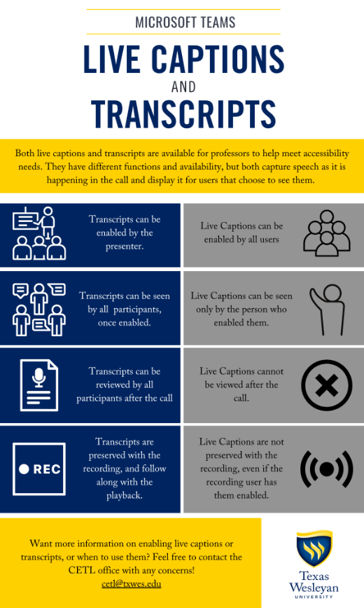 An infographic detailing the difference between live captions and transcripts in Microsoft Teams