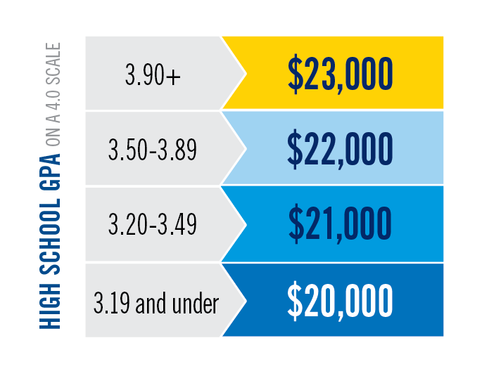 Scholarship High school GPA Graphic